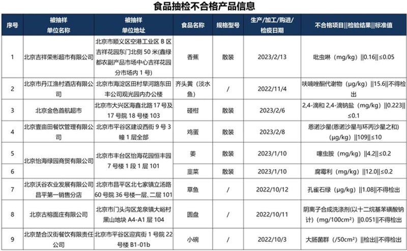 北京食品标准更新:保障市民餐桌安全