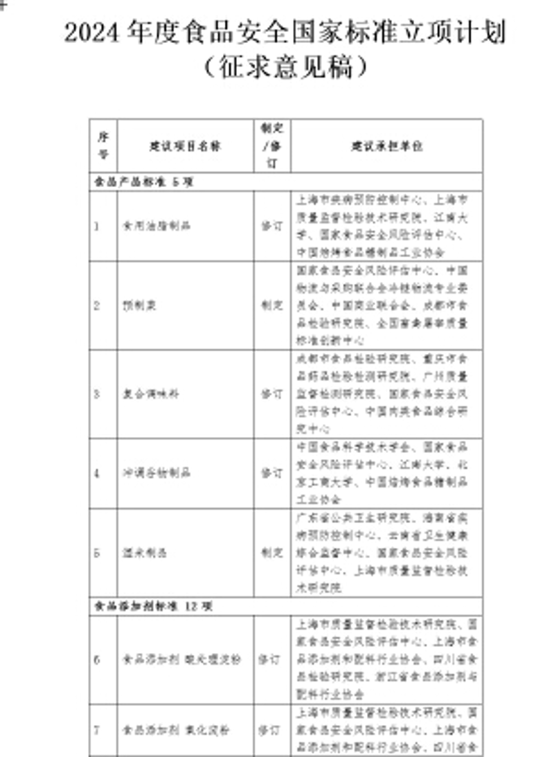 食品标准认证:筑就食品安全防线